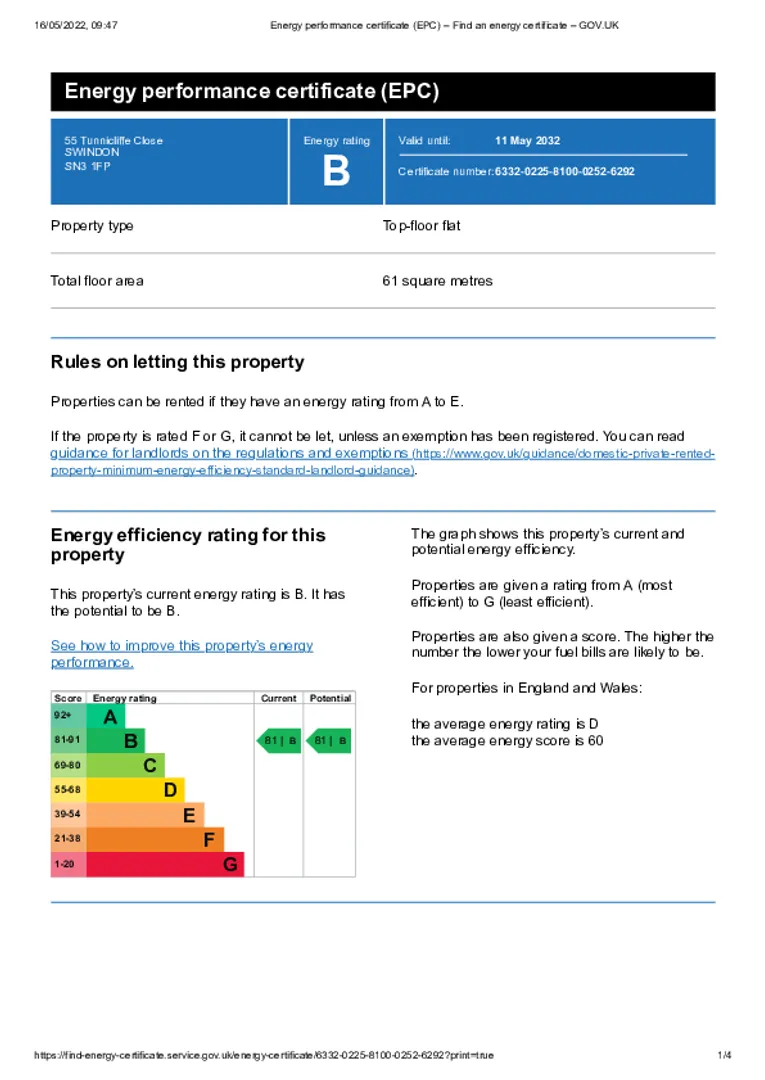 Property EPC Chart