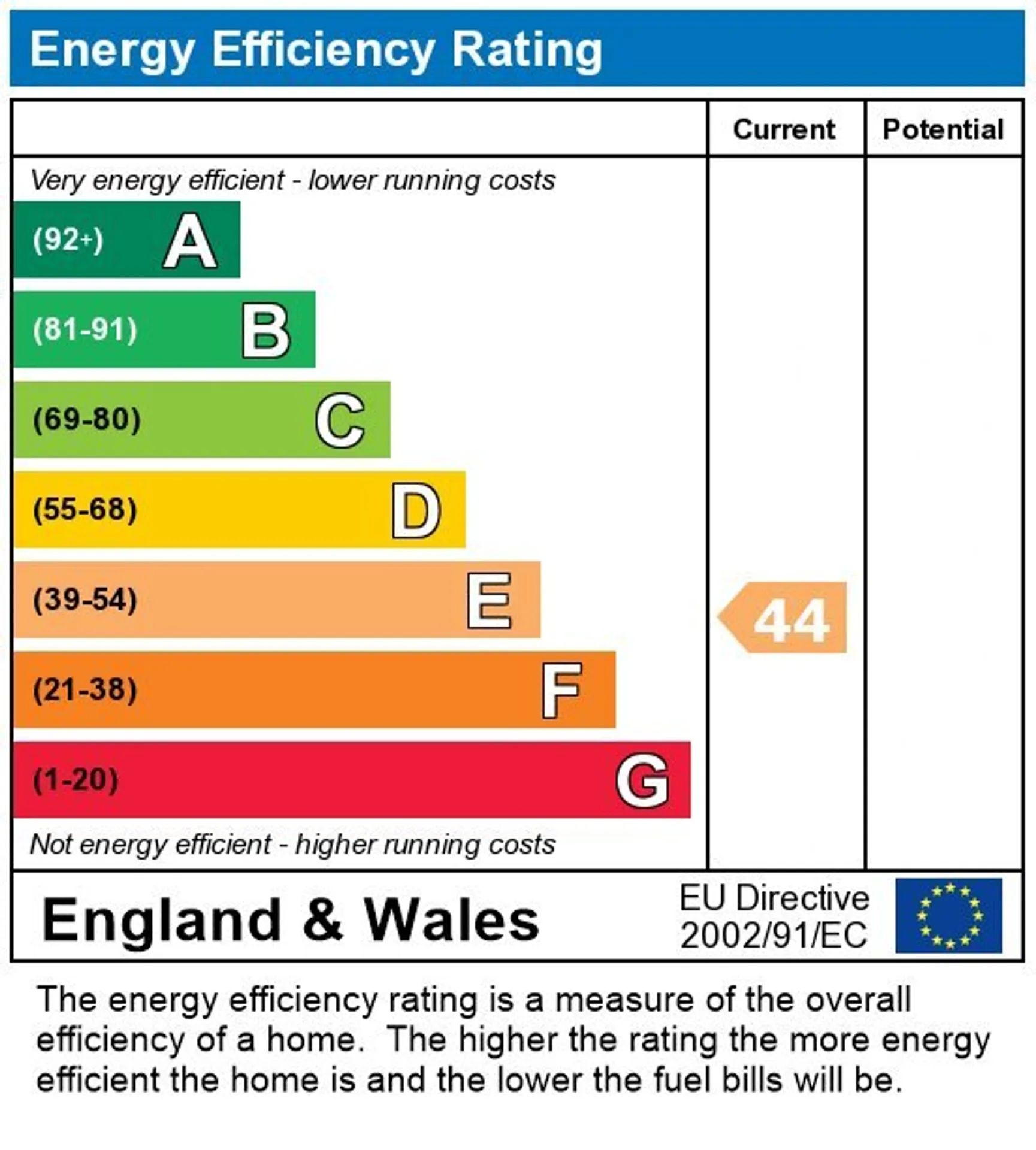 EPC