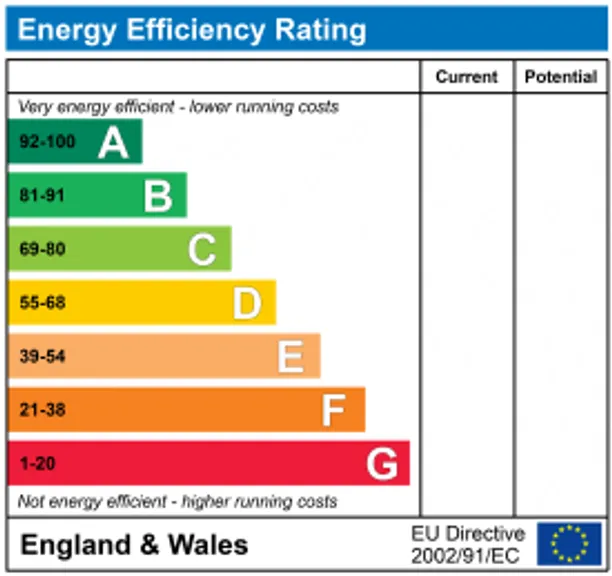 Energy performance certificate for Portway, Upton St. Leonards, Gloucester, GL4