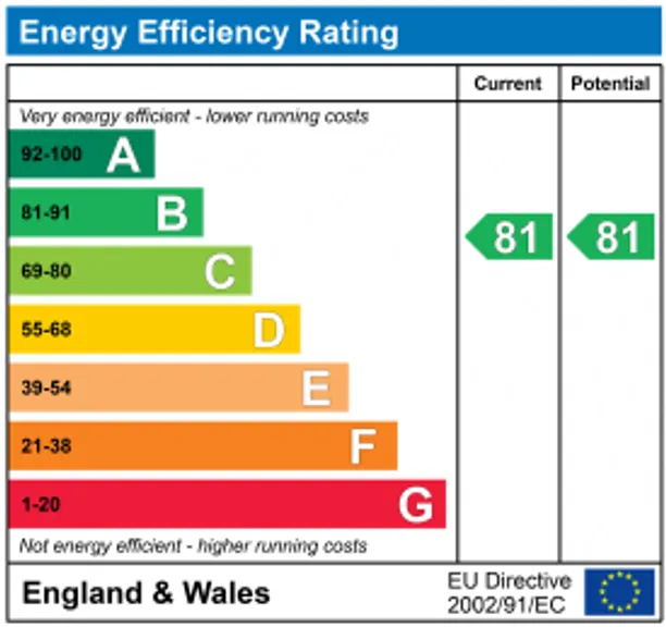 Energy performance certificate for Salton Square, London, E14