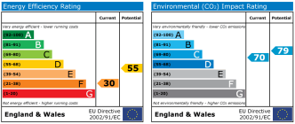 EPC chart