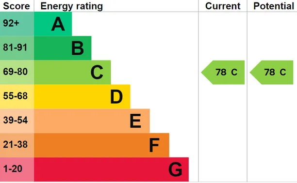 Energy performance certificate for London Road, Tunbridge Wells, TN1