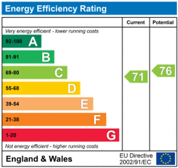 Energy performance certificate for Homefield Road, Chorleywood, WD3