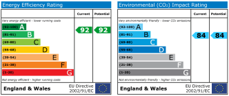EPC chart