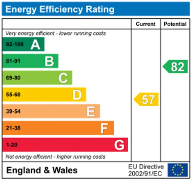 Energy performance certificate for South Vale, Harrow, HA1