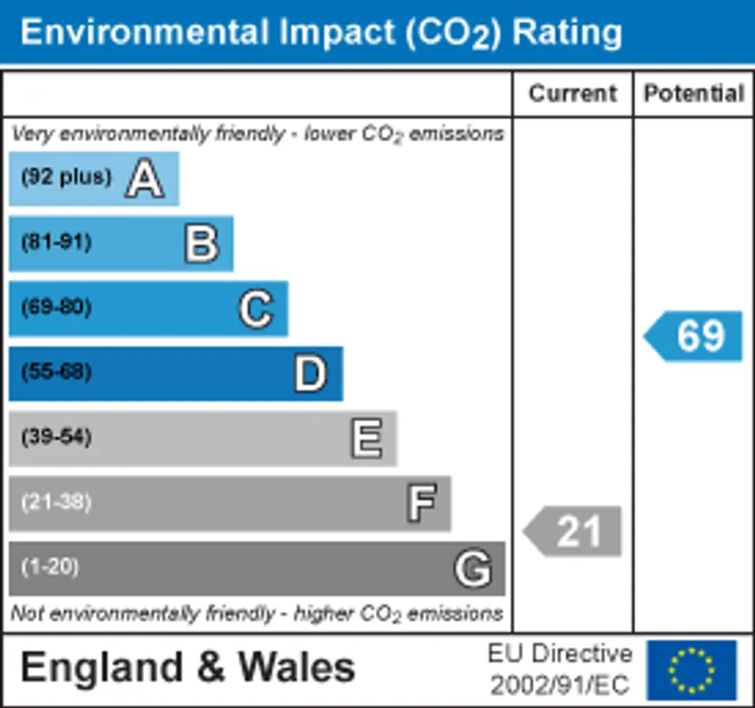 EPC chart 2