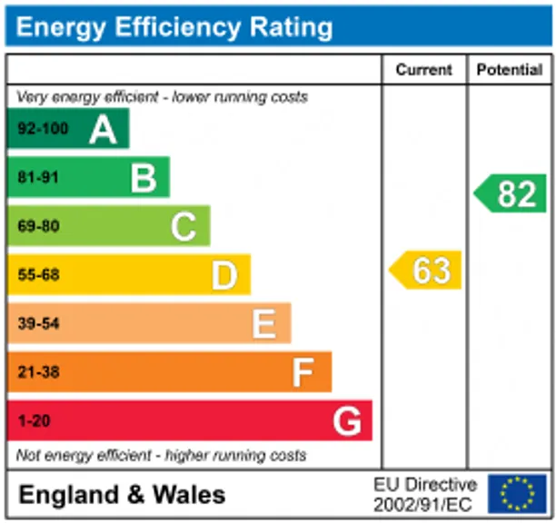 Energy performance certificate for East Road, Maidenhead, SL6