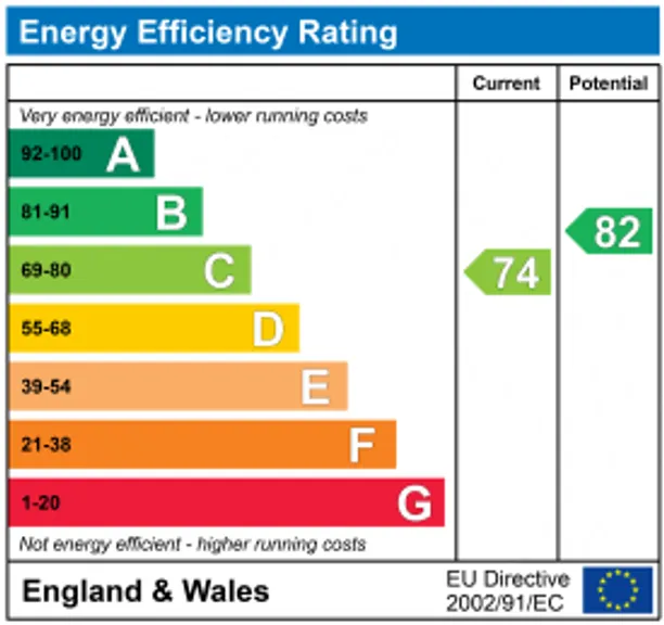 Energy performance certificate for West Mall, Bristol, BS8