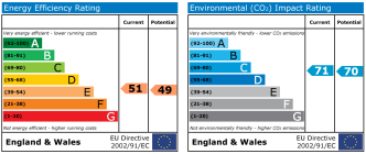 EPC chart
