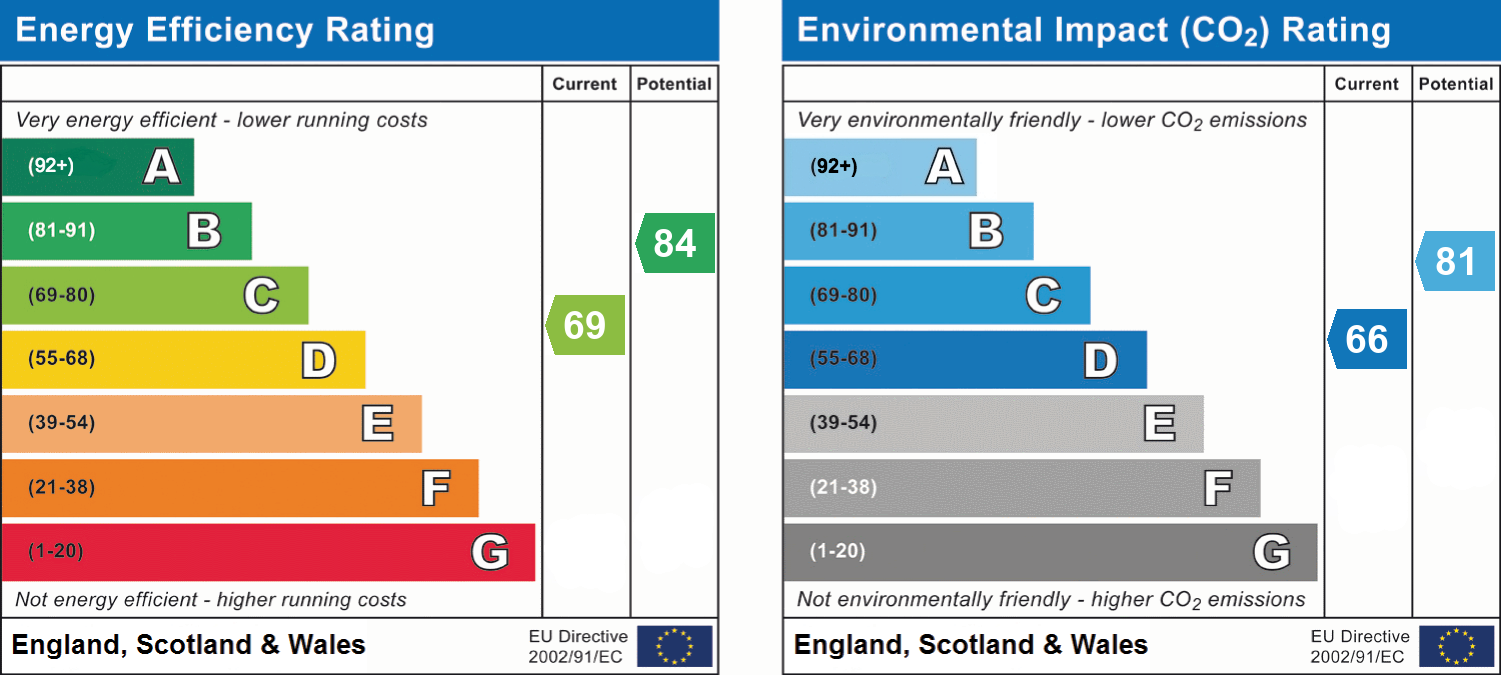 EPC chart