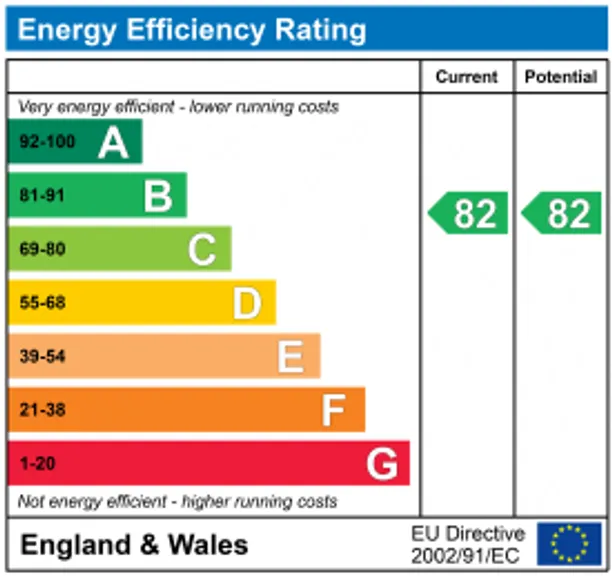 Energy performance certificate for Wycombe Street, London, SE14