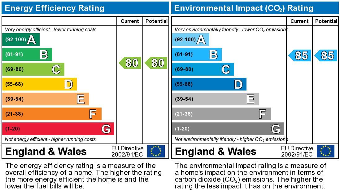 EPC chart