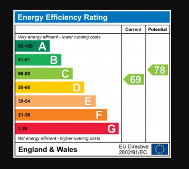 Energy performance certificate for Alma Road, St. Albans, AL1