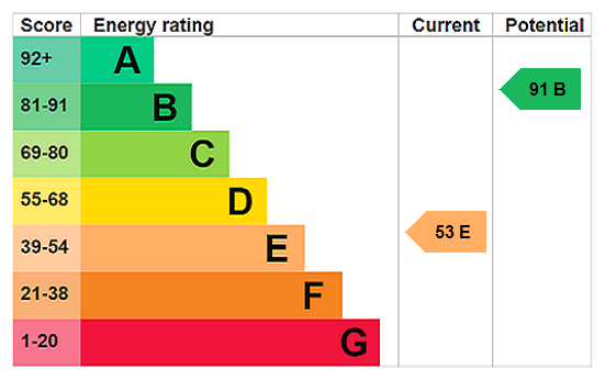 EPC
