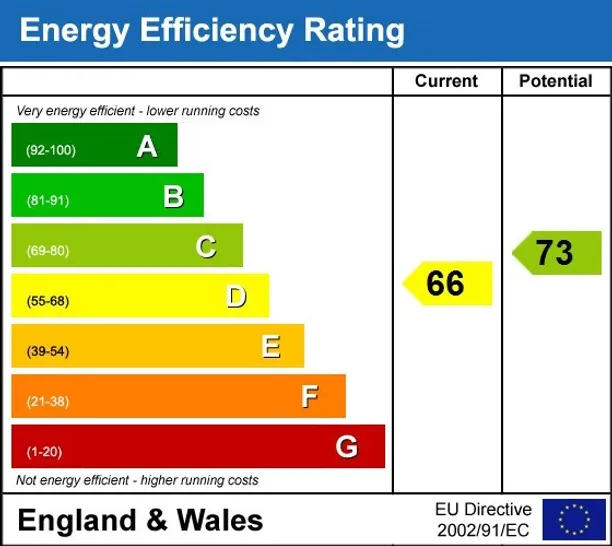 Energy performance certificate for Canonbury Square London N1