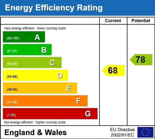 Energy performance certificate for The Downs Wimbledon SW20