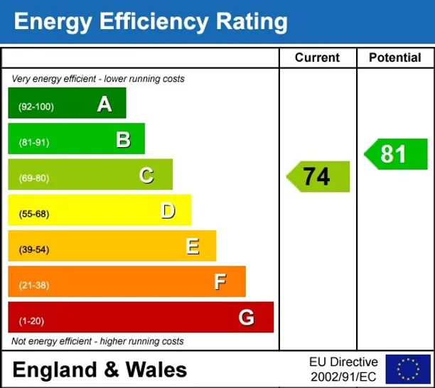 Energy performance certificate for Netherford Road London SW4