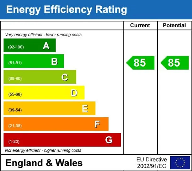 Energy performance certificate for Cricklewood Lane London NW2
