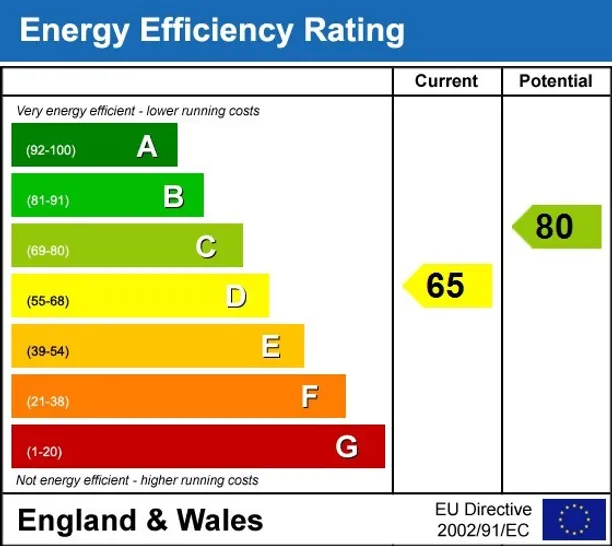 Energy performance certificate for Hillside Court Finchley Road NW3