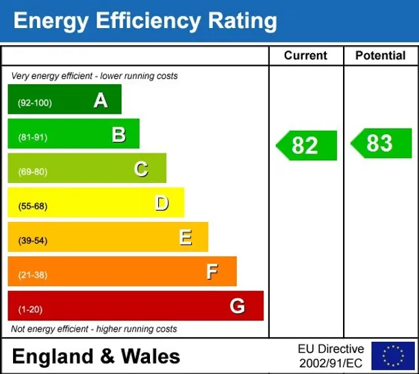 Energy performance certificate for Tilford Road Farnham GU9