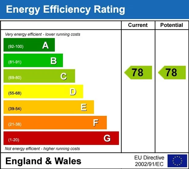 Energy performance certificate for The Mercian, 218 Broad Street Birmingham B15