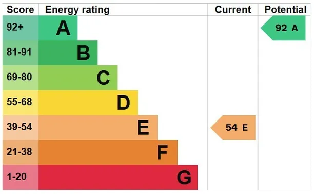 Energy performance certificate for Elston, Salisbury, SP3