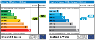 EPC chart