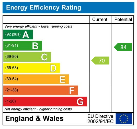 EPC chart