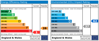 EPC chart