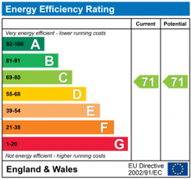 Energy performance certificate for Earlsfield Road, London, SW18