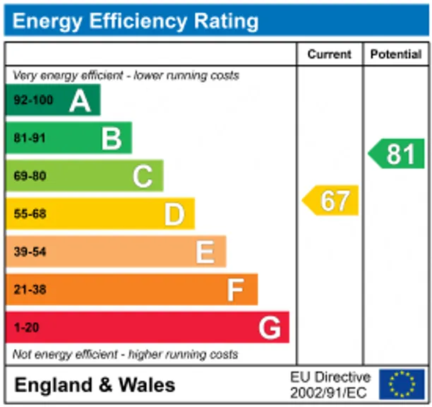 Energy performance certificate for Inglewood Close, Bognor Regis, PO21