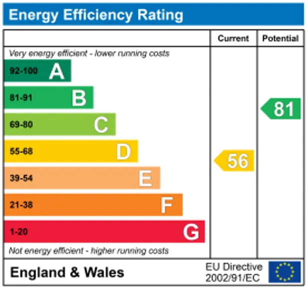 Energy performance certificate for Upper Lansdown Mews, Lansdown, BA1