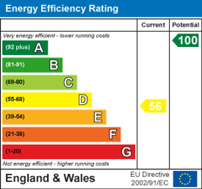 EPC chart 1