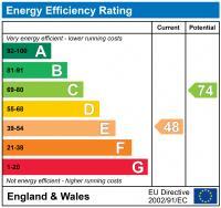 EPC chart