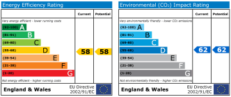 EPC chart