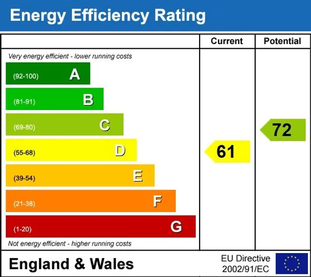 Energy performance certificate for Folly Lane Stroud GL5