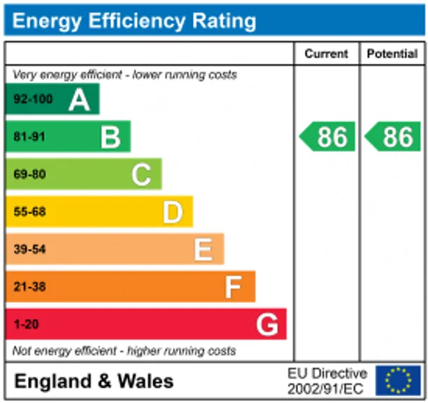 Energy performance certificate for Jubilee Gardens, Weybridge, KT13