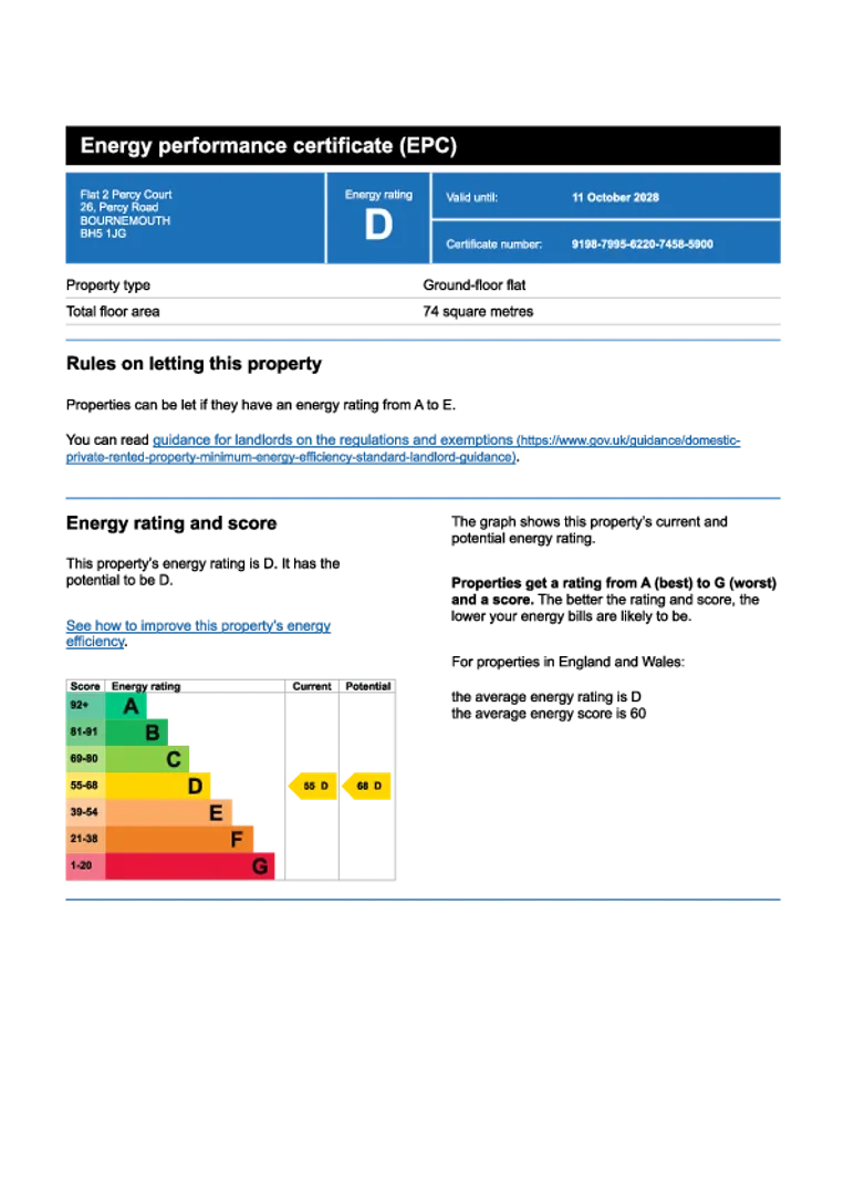 Property EPC Chart
