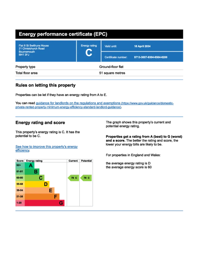 Property EPC Chart