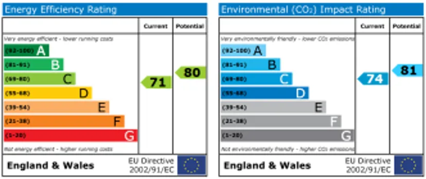 EPC chart