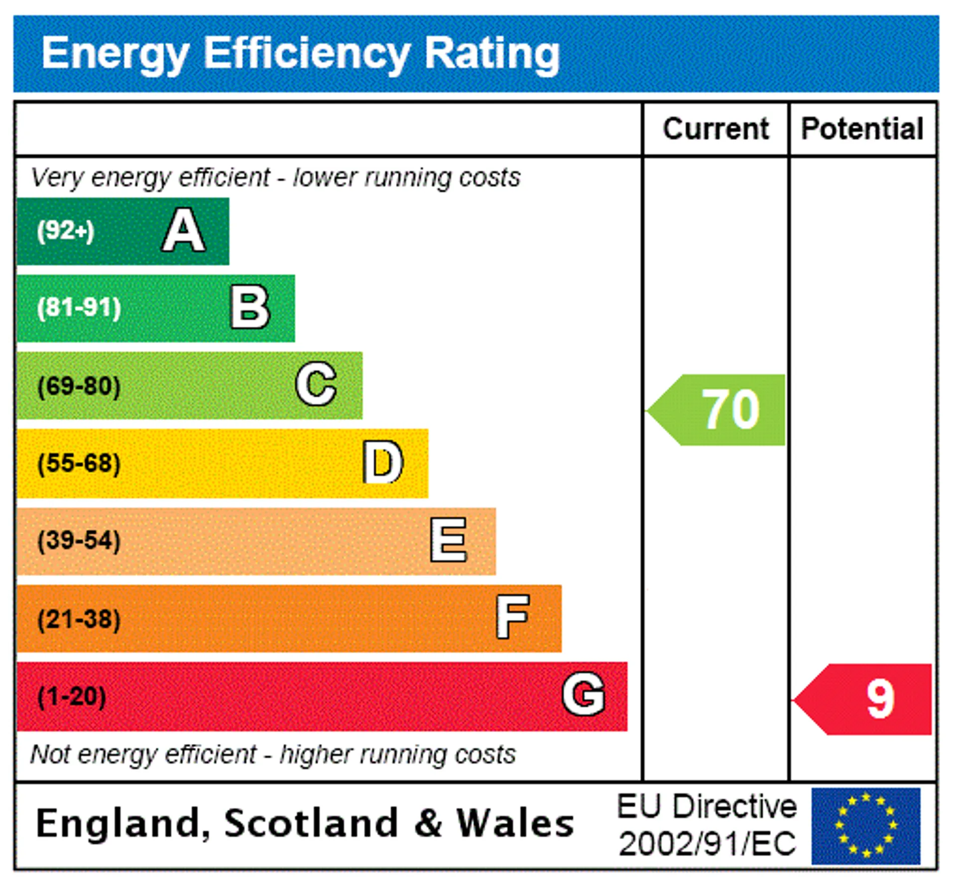 EPC