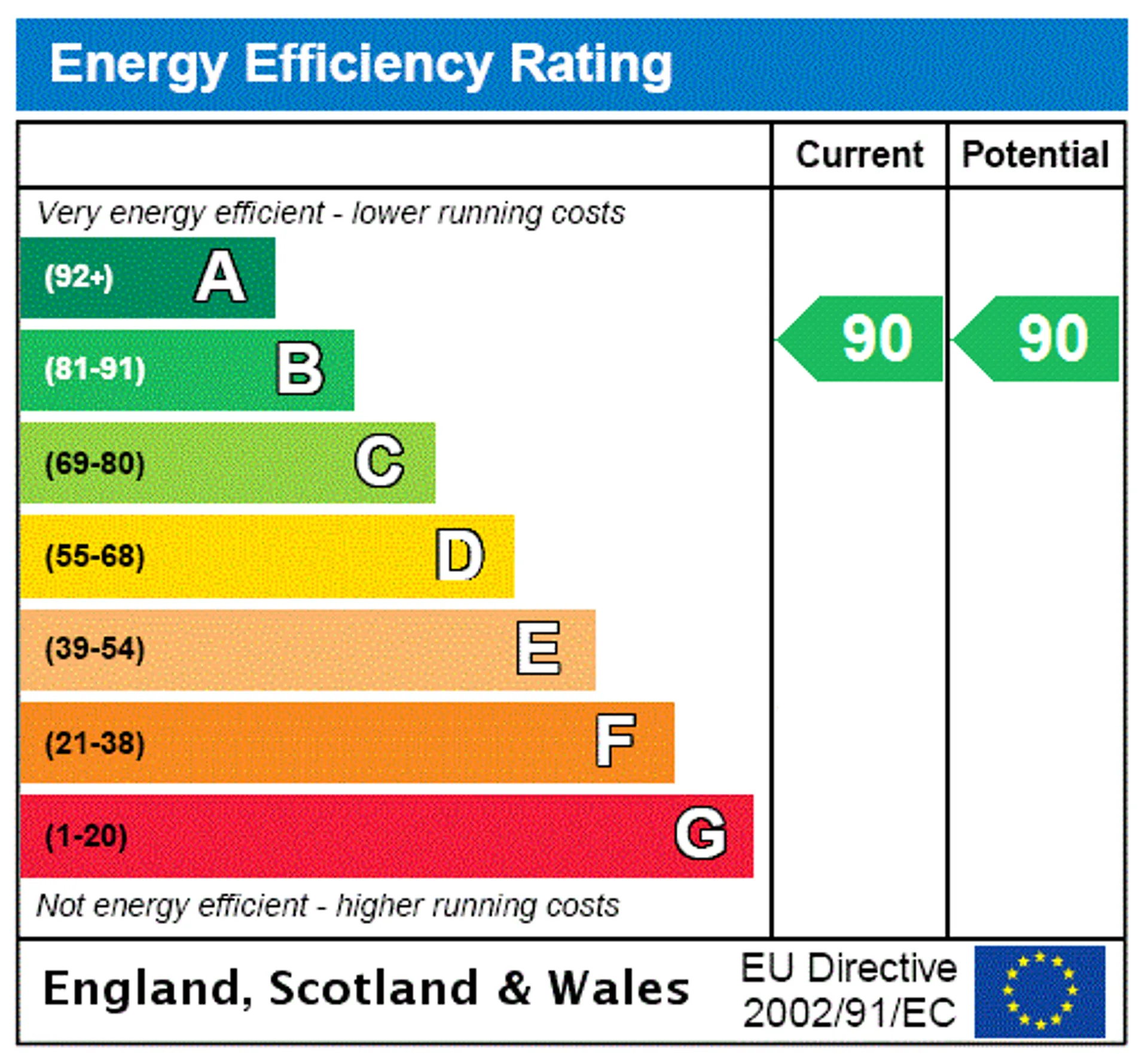 EPC