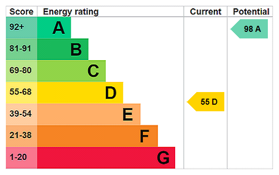 EPC