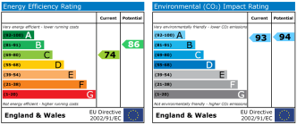 EPC chart