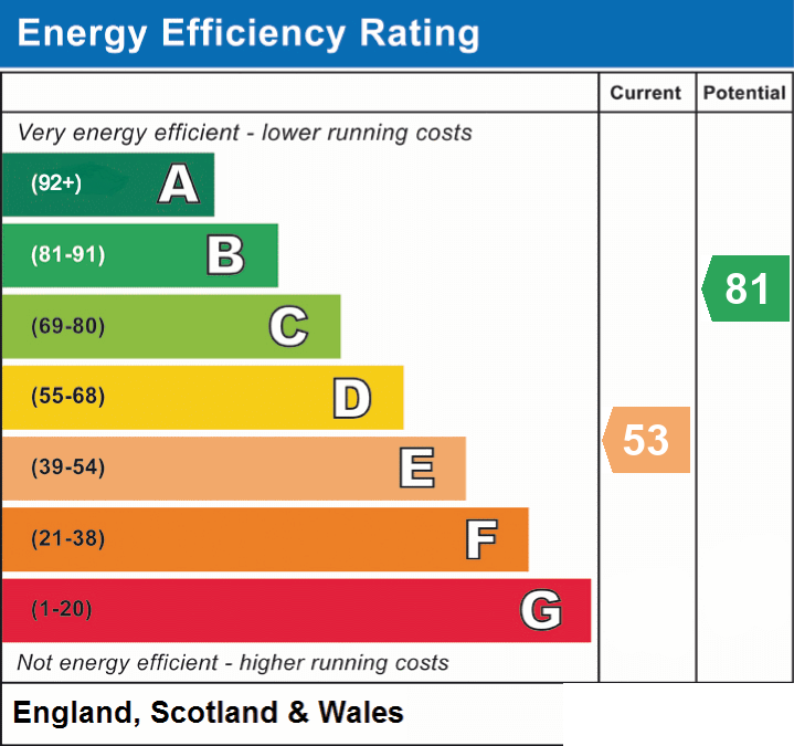 EPC chart