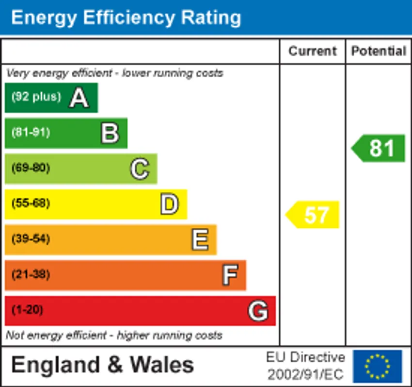 EPC chart 1