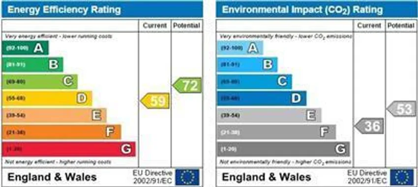 EPC chart 1