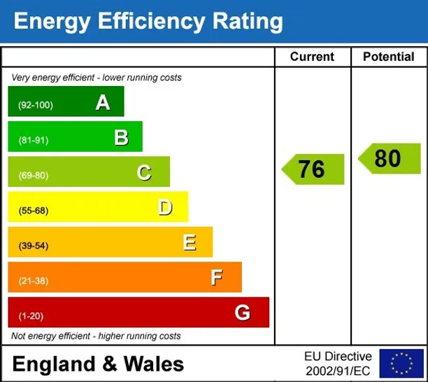 Energy performance certificate for Folgate Street London E1