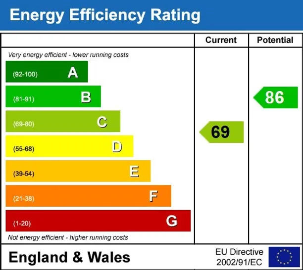 Energy performance certificate for Watts Lane, Teddington, TW11
