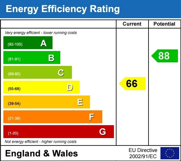 Energy performance certificate for St. Margarets Grove Great Kingshill HP15